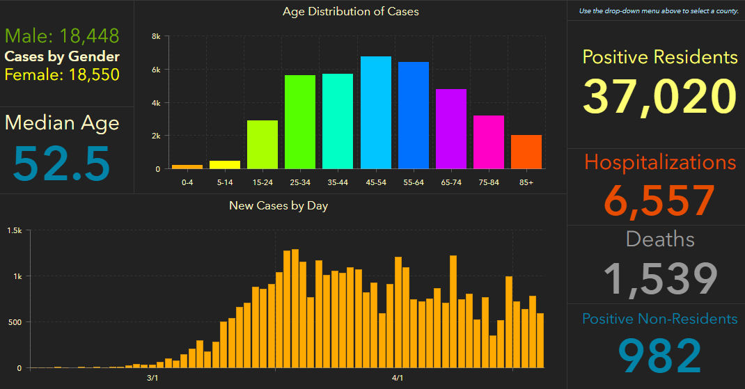 doh-chart-state-5-06-am.jpg